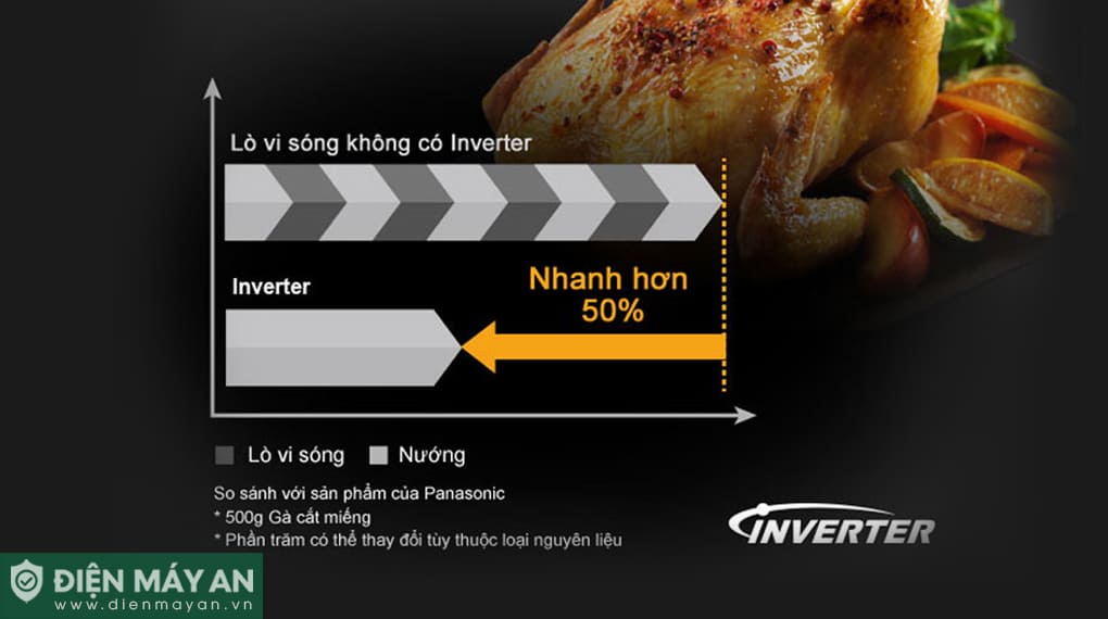 Lò vi sóng Panasonic NN-GT65JBYUE